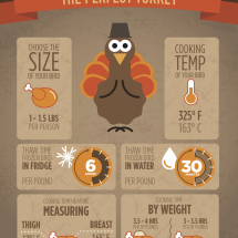 Turkey_Baking_Infographic