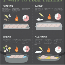 Ways-to-Cook-Chicken-for-a-Casserole-infographic_ExtraLarge1000_ID-1921171