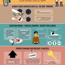 chicken-liver-infographic-updated