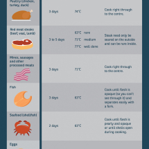 food_safety_table_infographic-35fd03